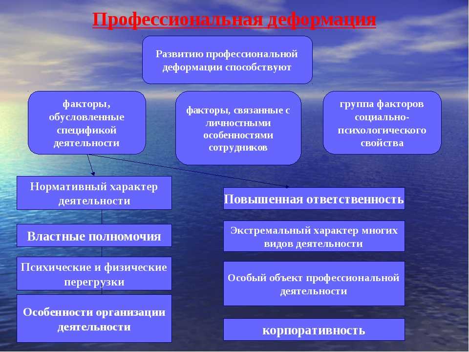 Когнитивная социальная психология