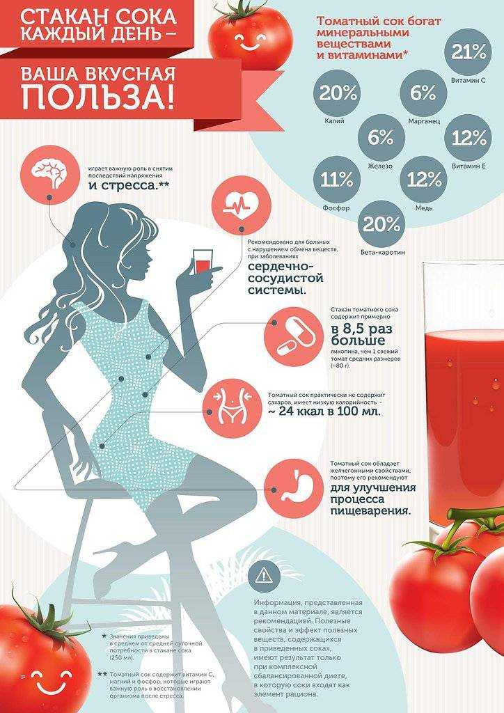 Как похудеть в бёдрах с помощью томатного сока?