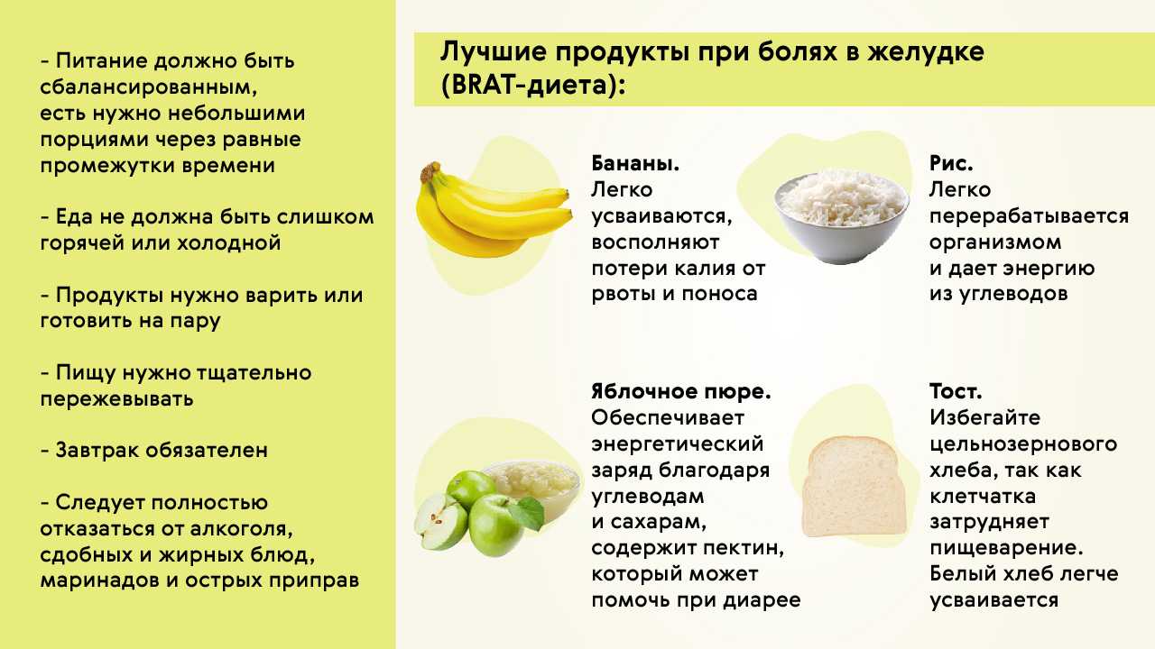 Диета при гастрите
