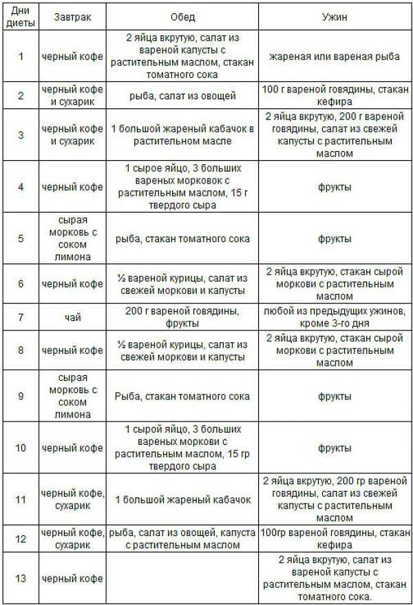 Роль правильного питания в поддержании нормального веса | стимбифид плюс