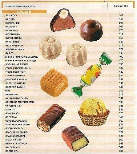 Диета 8/16: список продуктов, меню, правила, результаты