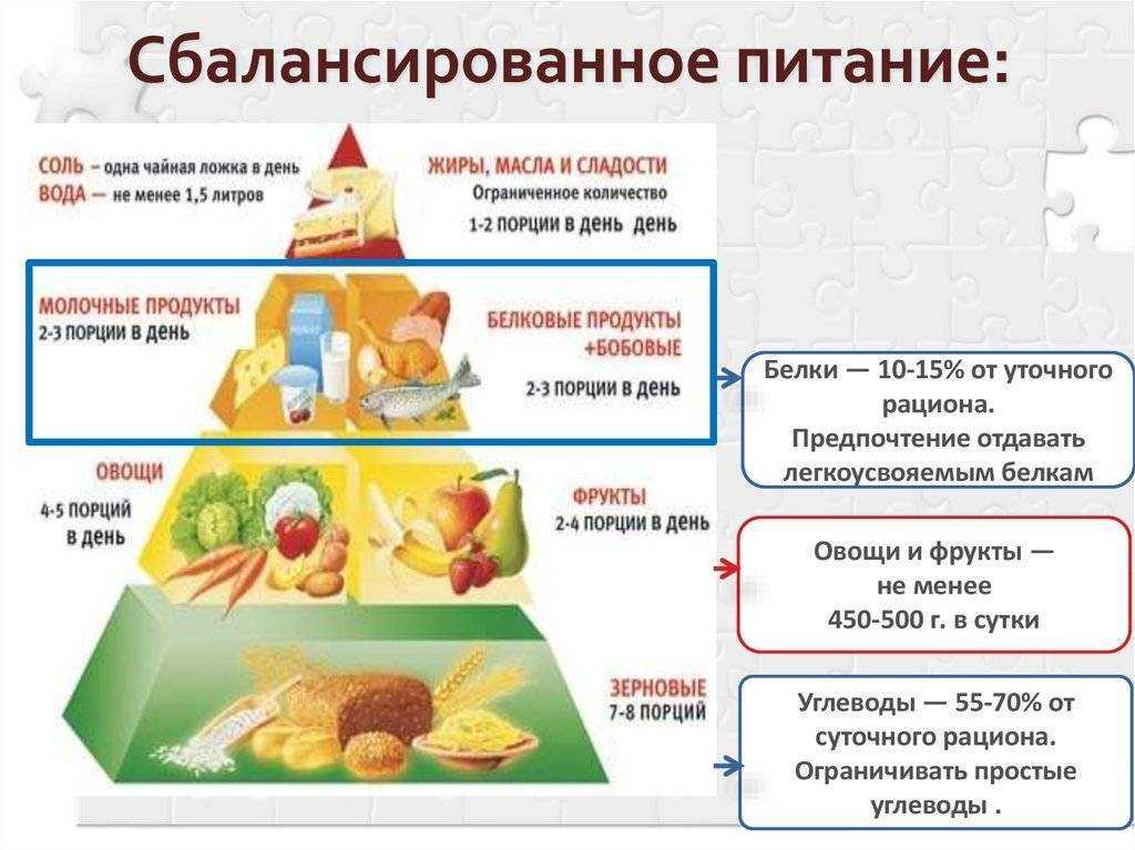 Английская диета на 21 день: основные правила, меню на каждый день, отзывы и результаты