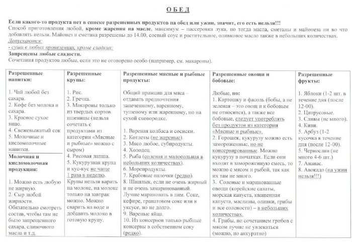 Диета «минус 60»: меню на неделю, таблица, отзывы похудевших
