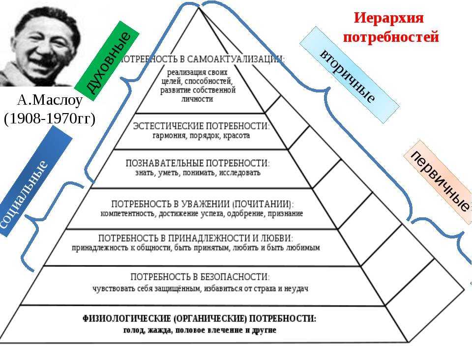 Важен ли социальный статус в жизни человека?