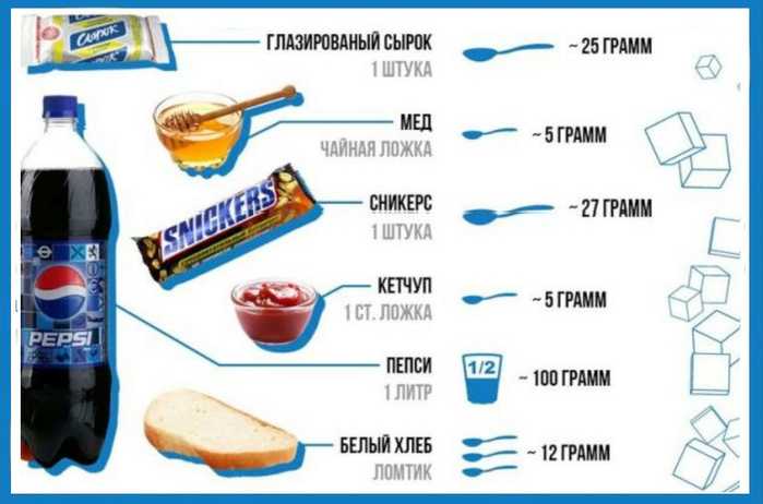 Топ вкуснейших продуктов с минимальным содержанием сахара