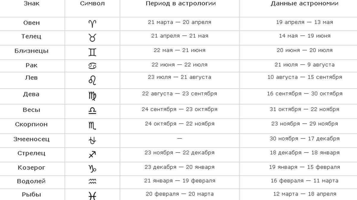 Гороскоп на июнь 2021 | прогноз для женщин и мужчин