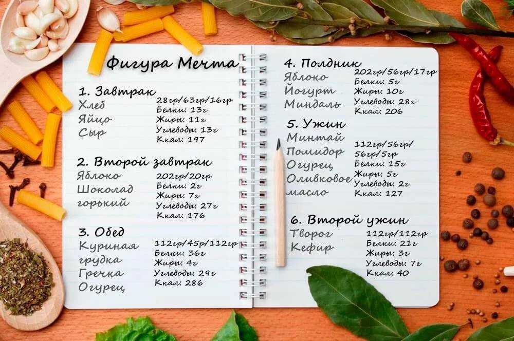 Яично-апельсиновая диета на 7 дней: цитрусовый рацион на неделю, отзывы