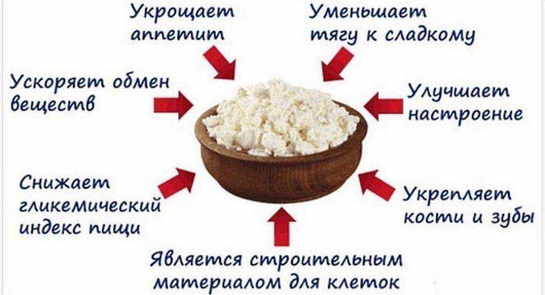 Что можно есть после тренировки для похудения?