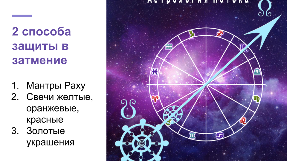 Затмения. календарь на 2018 — 2022 годы