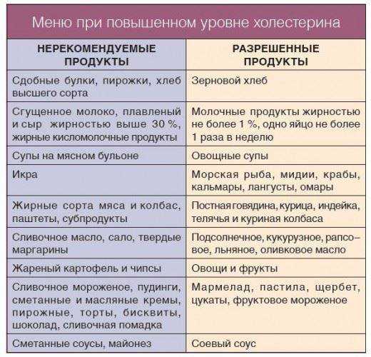 Питание при остеопорозе